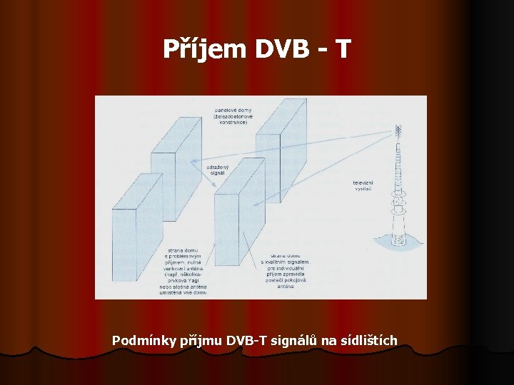 Příjem DVB - T Podmínky příjmu DVB-T signálů na sídlištích 