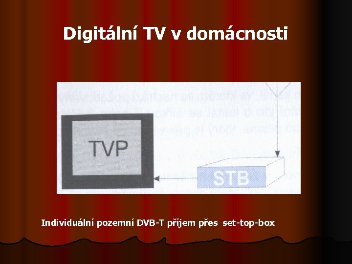 Digitální TV v domácnosti Individuální pozemní DVB-T příjem přes set-top-box 