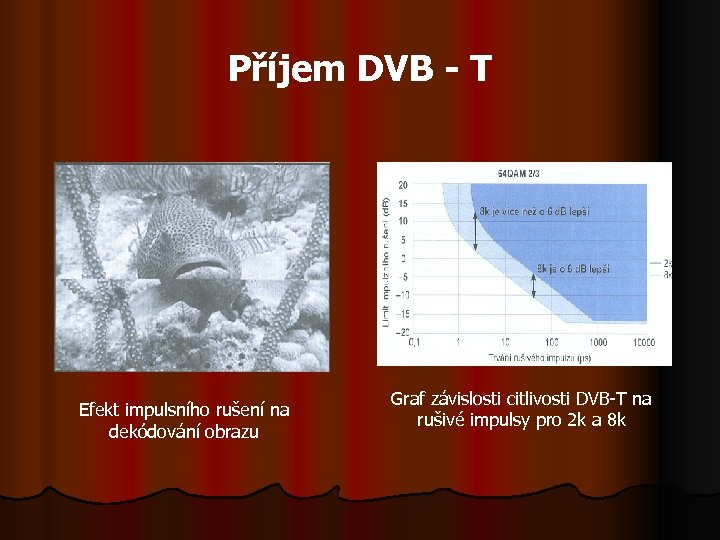 Příjem DVB - T Efekt impulsního rušení na dekódování obrazu Graf závislosti citlivosti DVB-T