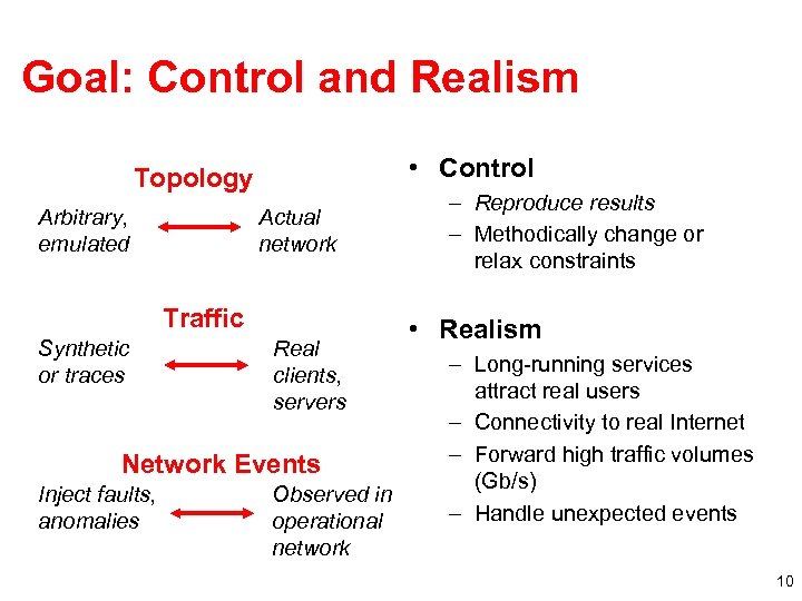 Goal: Control and Realism • Control Topology Arbitrary, emulated Actual network Traffic Synthetic or