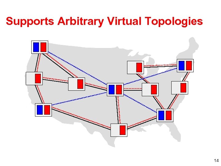 Supports Arbitrary Virtual Topologies 14 