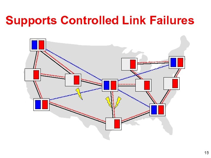 Supports Controlled Link Failures 15 