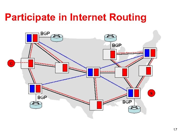 Participate in Internet Routing BGP c BGP s BGP 17 