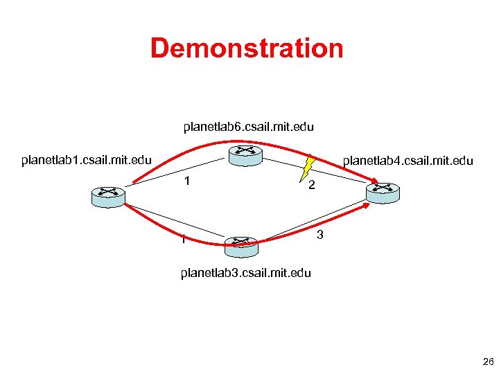 Demonstration planetlab 6. csail. mit. edu planetlab 1. csail. mit. edu planetlab 4. csail.