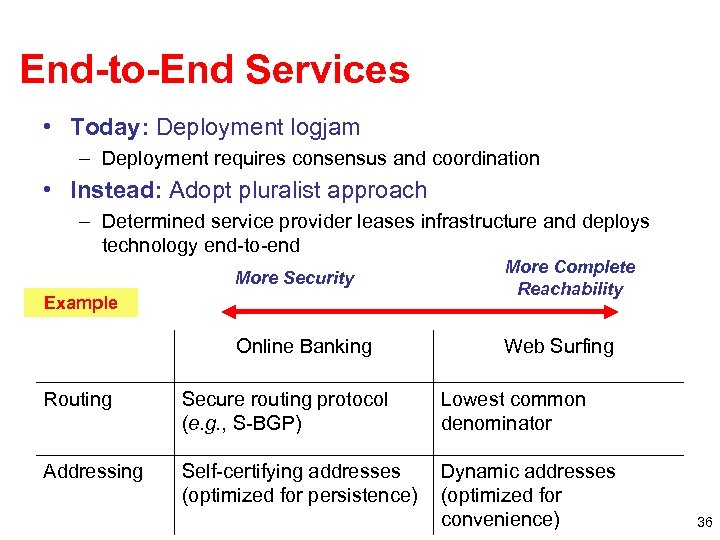 End-to-End Services • Today: Deployment logjam – Deployment requires consensus and coordination • Instead: