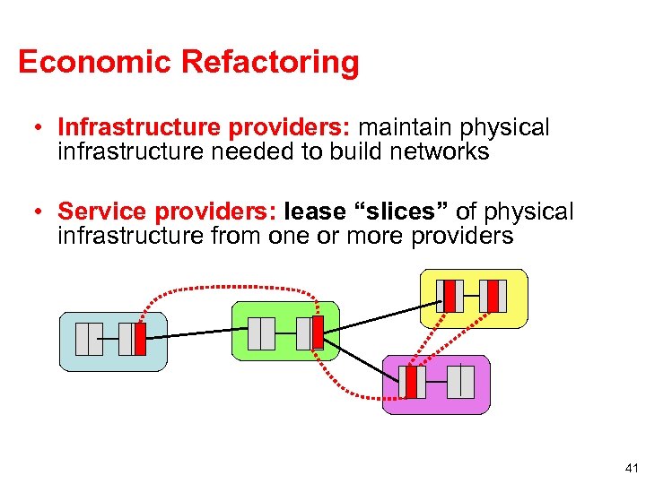 Economic Refactoring • Infrastructure providers: maintain physical infrastructure needed to build networks • Service