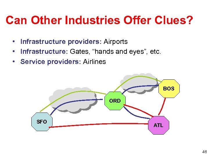 Can Other Industries Offer Clues? • Infrastructure providers: Airports • Infrastructure: Gates, “hands and