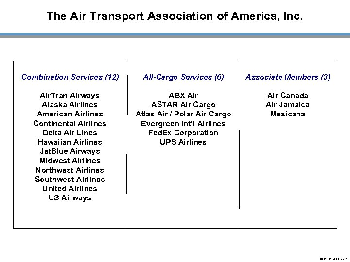 The Air Transport Association of America, Inc. Combination Services (12) All-Cargo Services (6) Associate