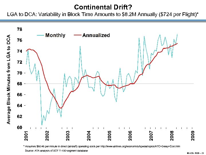 Continental Drift? Average Block Minutes from LGA to DCA: Variability in Block Time Amounts