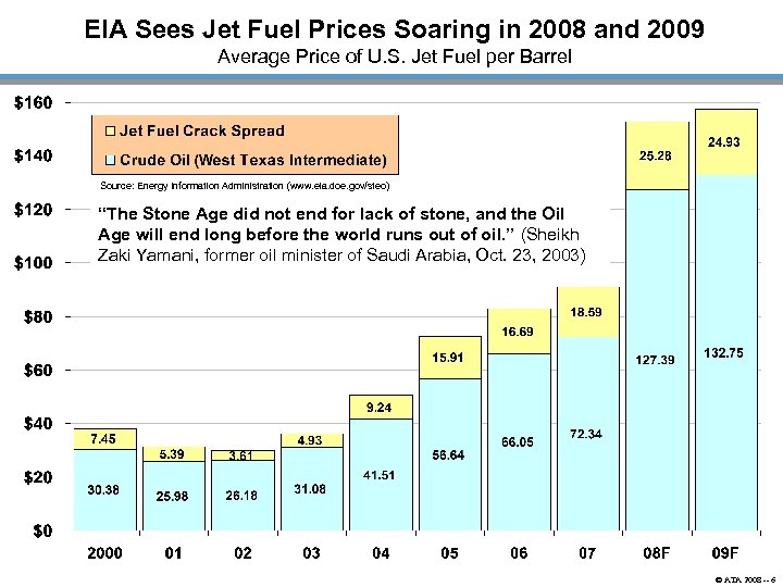 EIA Sees Jet Fuel Prices Soaring in 2008 and 2009 Average Price of U.
