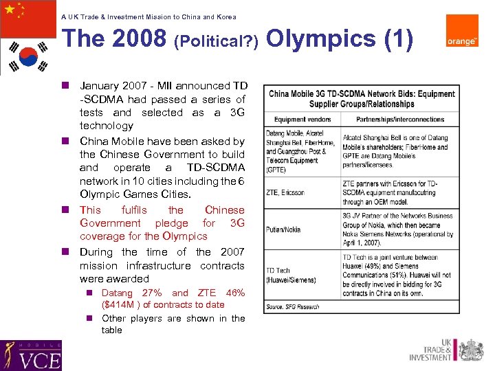A UK Trade & Investment Mission to China and Korea The 2008 (Political? )