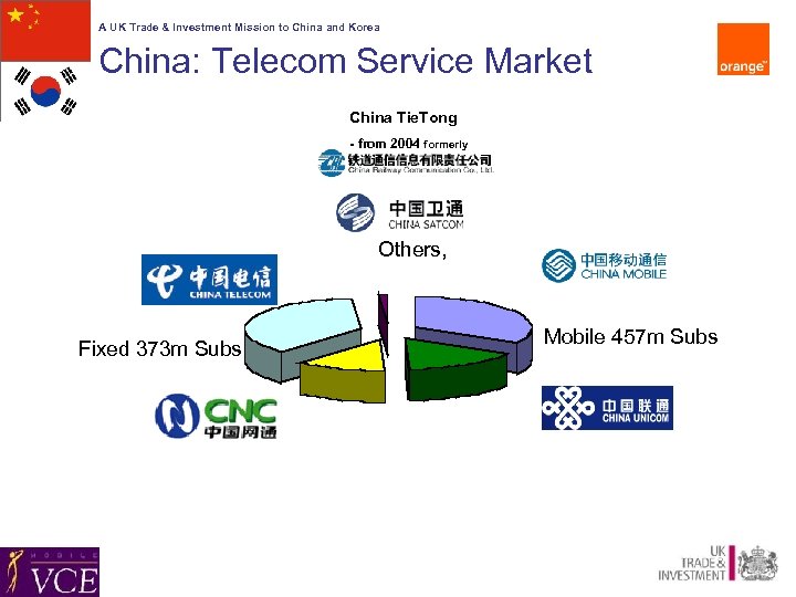 A UK Trade & Investment Mission to China and Korea China: Telecom Service Market