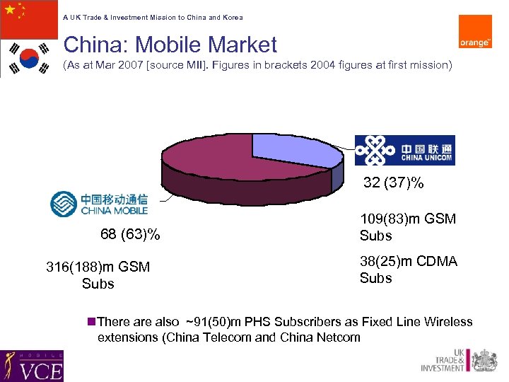 A UK Trade & Investment Mission to China and Korea China: Mobile Market (As