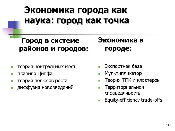 Экономика города как наука: город как точка Город в системе районов и городов: n