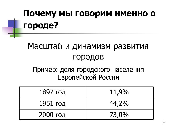 Почему мы говорим именно о городе? Масштаб и динамизм развития городов Пример: доля городского