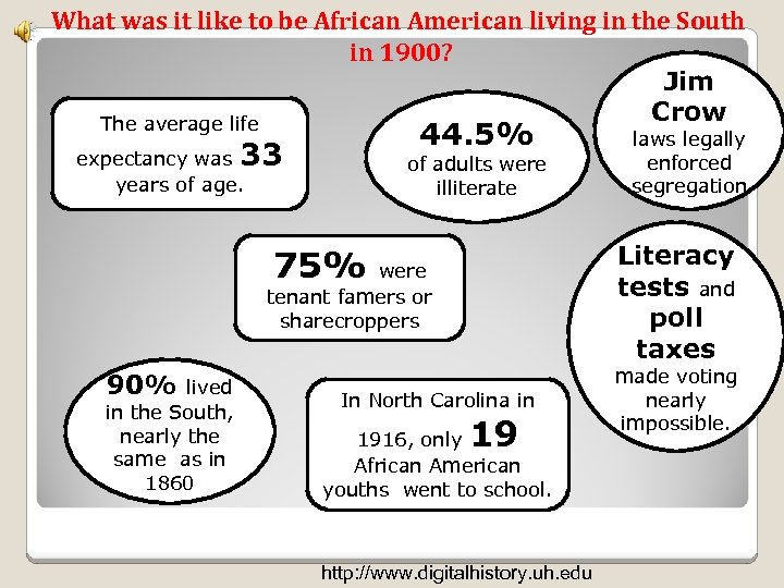 What was it like to be African American living in the South in 1900?