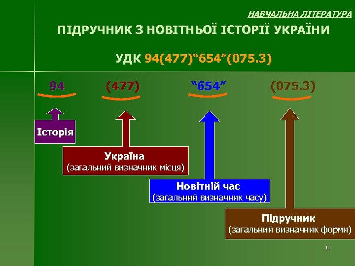 НАВЧАЛЬНА ЛІТЕРАТУРА ПІДРУЧНИК З НОВІТНЬОЇ ІСТОРІЇ УКРАЇНИ УДК 94(477)“ 654”(075. 3) 94 (477) “