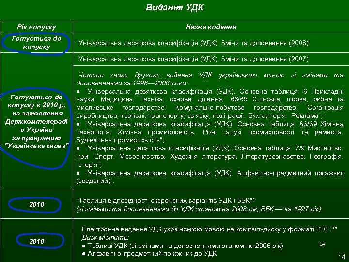 Видання УДК Рік випуску Готується до випуску Назва видання 