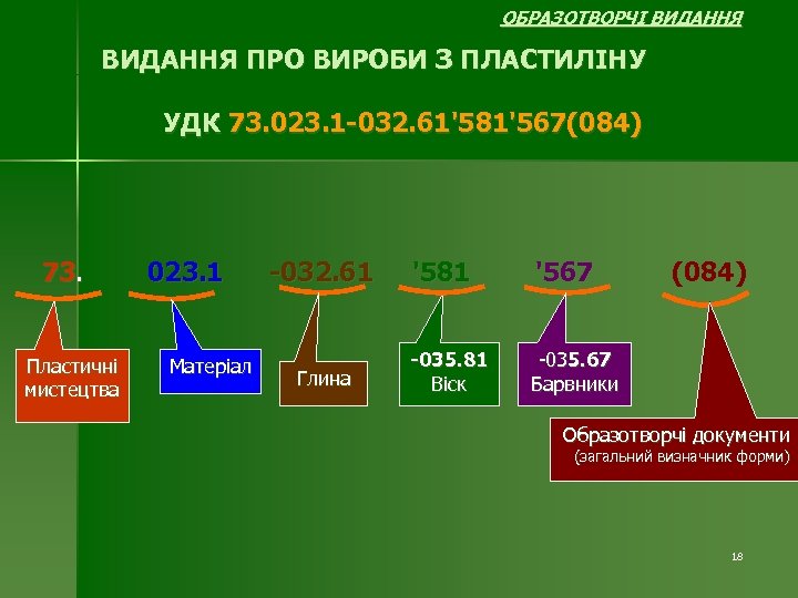 ОБРАЗОТВОРЧІ ВИДАННЯ ПРО ВИРОБИ З ПЛАСТИЛІНУ УДК 73. 023. 1 -032. 61'581'567(084) 73. 023.