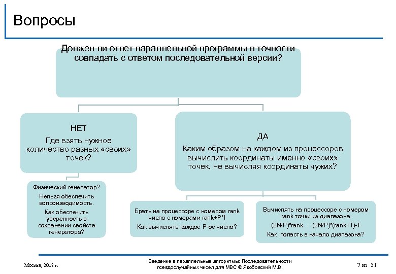 Начинать попадать