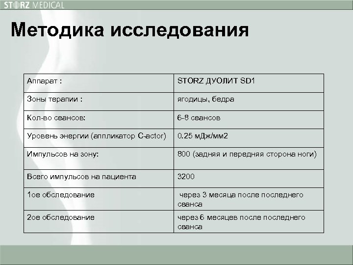 Методика исследования Аппарат : STORZ ДУОЛИТ SD 1 Зоны терапии : ягодицы, бедра Кол-во