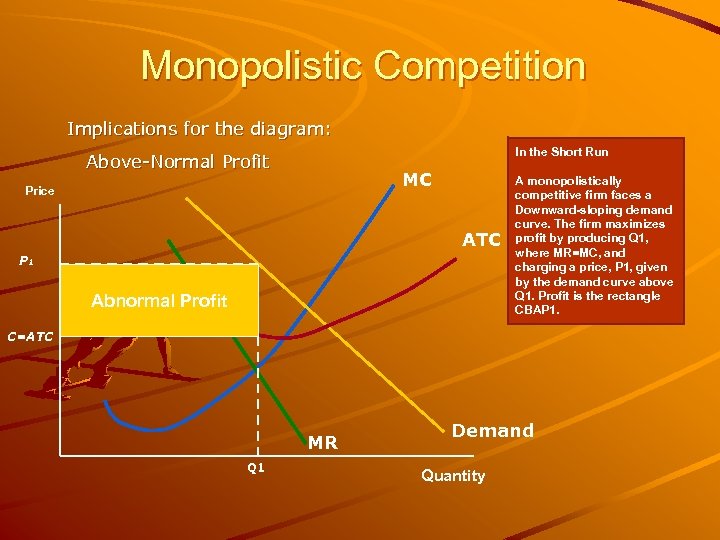 Monopolistic Competition Implications for the diagram: In the Short Run Above-Normal Profit MC Price