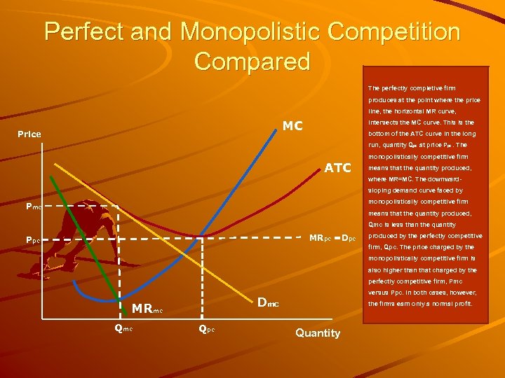 Perfect and Monopolistic Competition Compared The perfectly completive firm produces at the point where