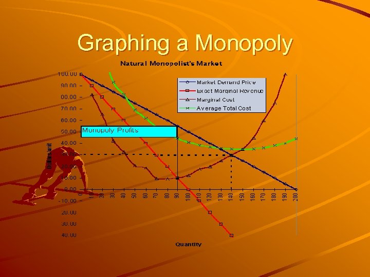 Graphing a Monopoly 