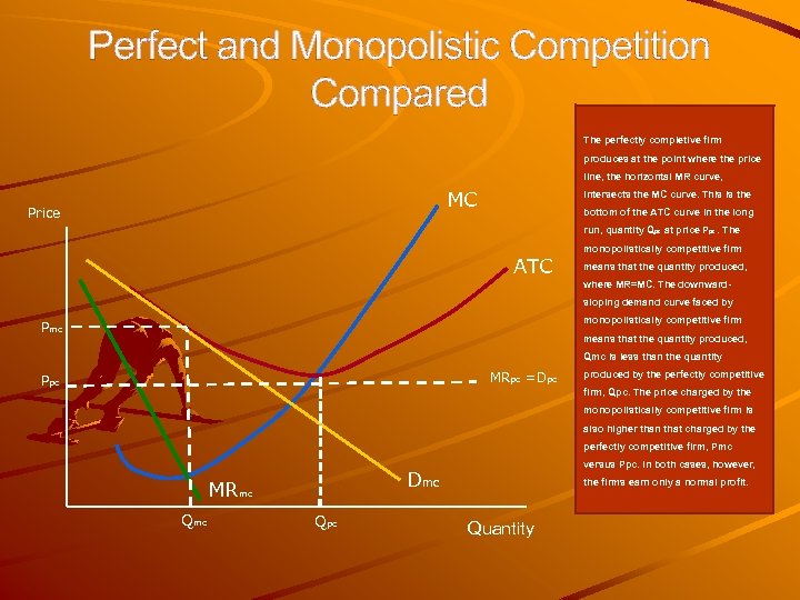 Perfect and Monopolistic Competition Compared The perfectly completive firm produces at the point where