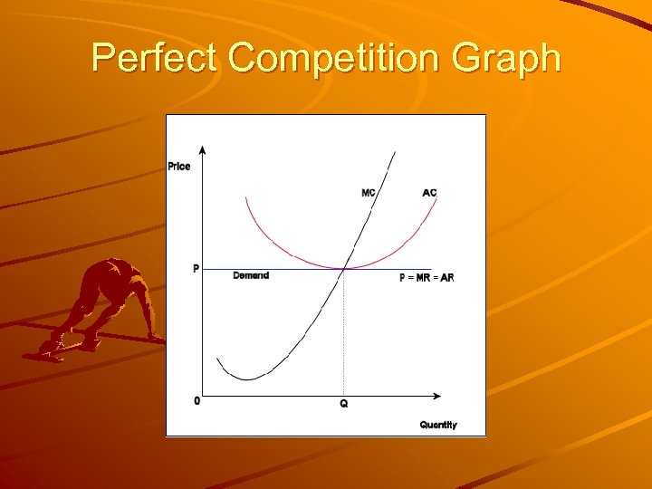 Perfect Competition Graph 