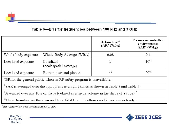 Lima, Peru June 19, 2006 Slide 26 IEEE ICES 