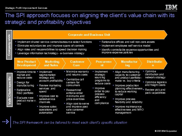 Strategic Profit Improvement Services Company-wide The SPI approach focuses on aligning the client’s value