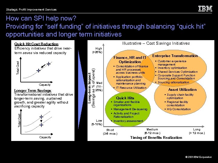 Strategic Profit Improvement Services How can SPI help now? Providing for “self funding” of