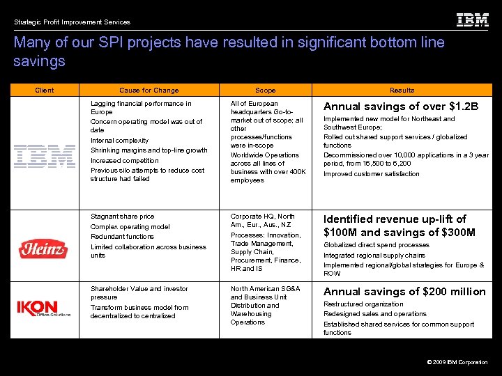 Strategic Profit Improvement Services Many of our SPI projects have resulted in significant bottom