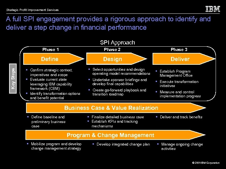 Strategic Profit Improvement Services A full SPI engagement provides a rigorous approach to identify