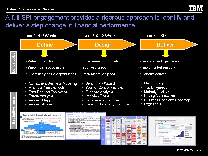 Strategic Profit Improvement Services A full SPI engagement provides a rigorous approach to identify