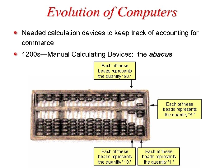 Evolution of Computers Needed calculation devices to keep track of accounting for commerce 1200
