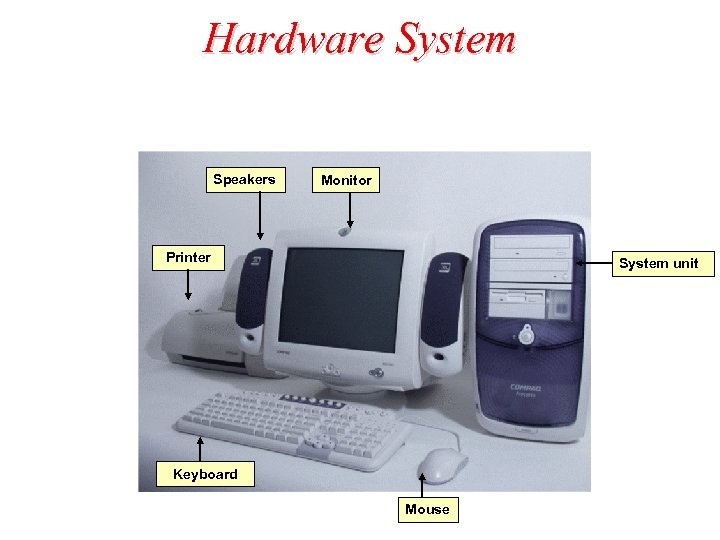 Hardware System Speakers Monitor Printer System unit Keyboard Mouse 
