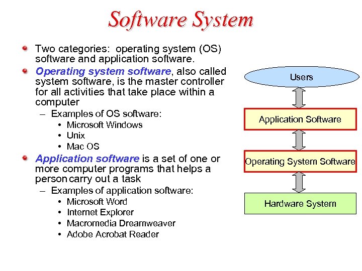 Software operating systems презентация