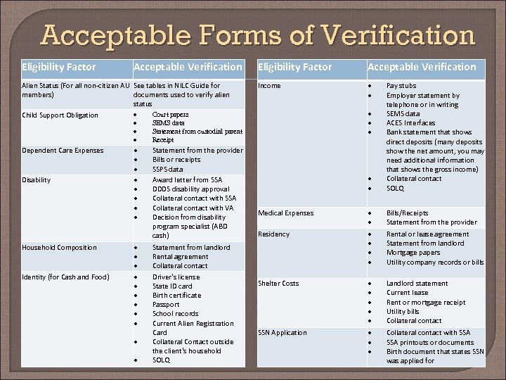 Acceptable Forms of Verification Eligibility Factor Acceptable Verification Alien Status (For all non-citizen AU
