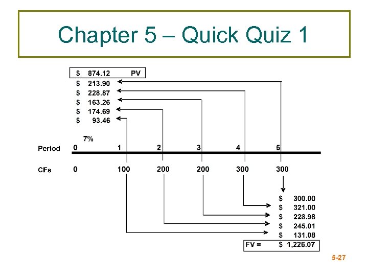 Chapter 5 – Quick Quiz 1 5 -27 