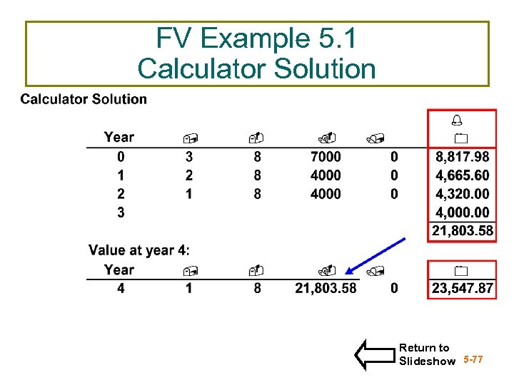 FV Example 5. 1 Calculator Solution Return to Slideshow 5 -77 