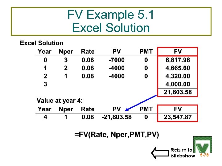 FV Example 5. 1 Excel Solution Return to Slideshow 5 -78 