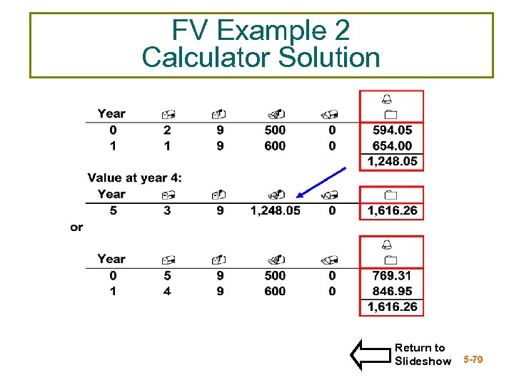 FV Example 2 Calculator Solution Return to Slideshow 5 -79 