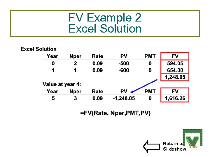 FV Example 2 Excel Solution Return to 5 -80 Slideshow 