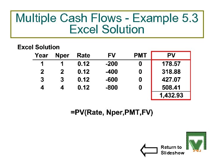 Multiple Cash Flows - Example 5. 3 Excel Solution Return to Slideshow 5 -83