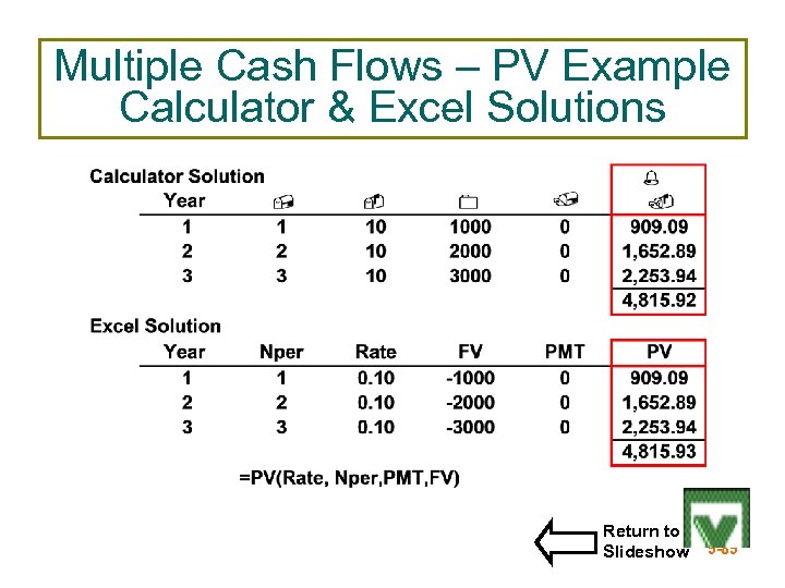 Multiple Cash Flows – PV Example Calculator & Excel Solutions Return to Slideshow 5