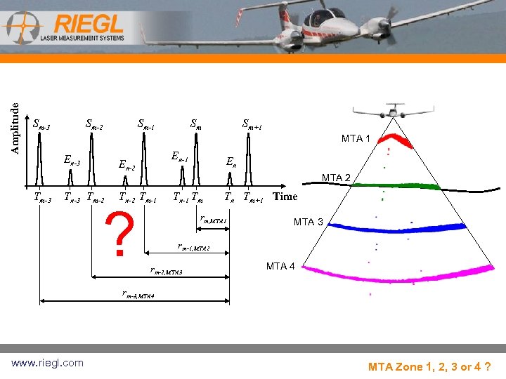 Amplitude Sm-3 Sm-2 Sm-1 Sm Sm+1 MTA 1 En-3 Tm-3 En-1 En-2 Tn-3 Tm-2