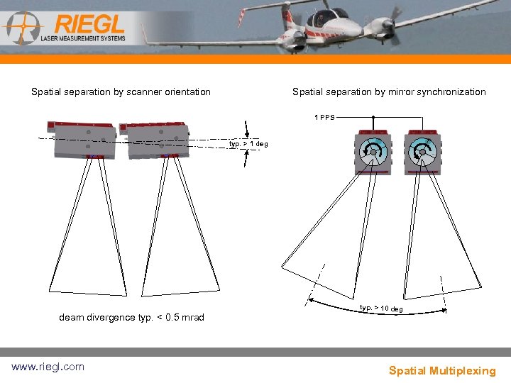 Spatial separation by scanner orientation Spatial separation by mirror synchronization 1 PPS typ. >