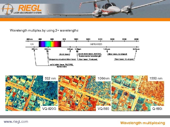 Wavelength multiplex by using 2+ wavelengths 532 nm 1550 nm VQ-820 G www. riegl.